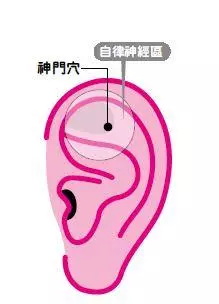 中西醫都推崇!先按這個穴位再按相應穴,療效加倍