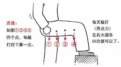 這三個時辰一定要睡覺,否則一身病!