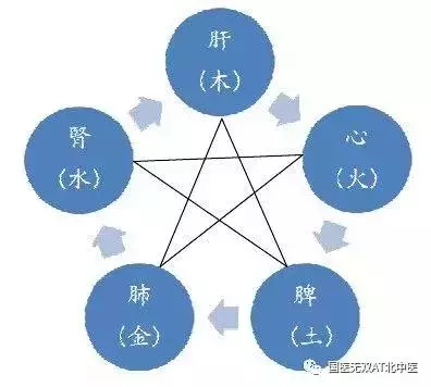 心陽不足問題大補充心陽有方法