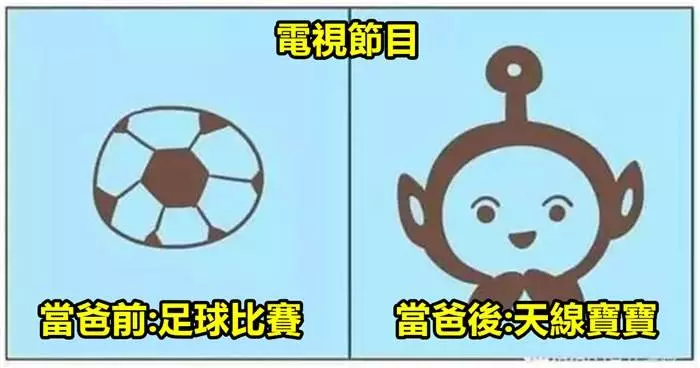 13個「爸爸有了女兒的前後差別」!