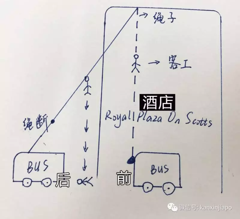 離奇死亡!新加坡27歲勞工高空作業,竟因地面巴士喪命 !