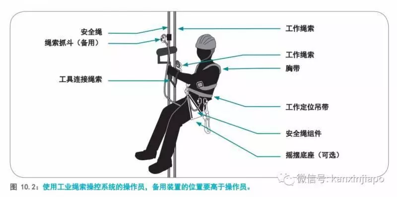 離奇死亡!新加坡27歲勞工高空作業,竟因地面巴士喪命 !