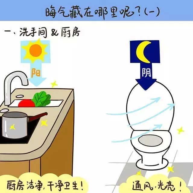 家裡這三個地方「陰森森」會讓你失去愛情和金錢!