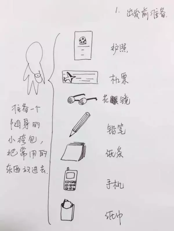 60歲爸媽第一次出國又不懂英文 女兒手繪10張「超狂出入境攻略圖」...網讚翻:太強了
