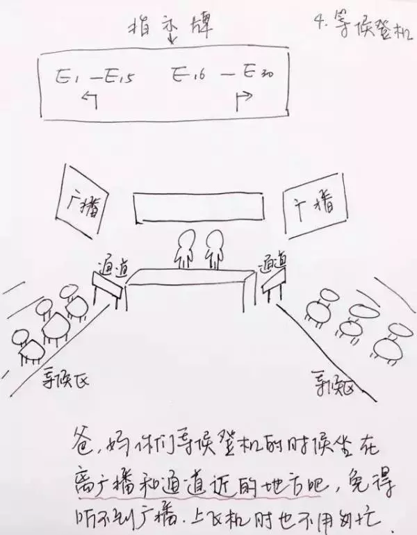 60歲爸媽第一次出國又不懂英文 女兒手繪10張「超狂出入境攻略圖」...網讚翻:太強了