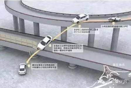 明星藝人借車出大事了,一夜欠債三千萬!血淋淋的教訓,大家都看看吧!