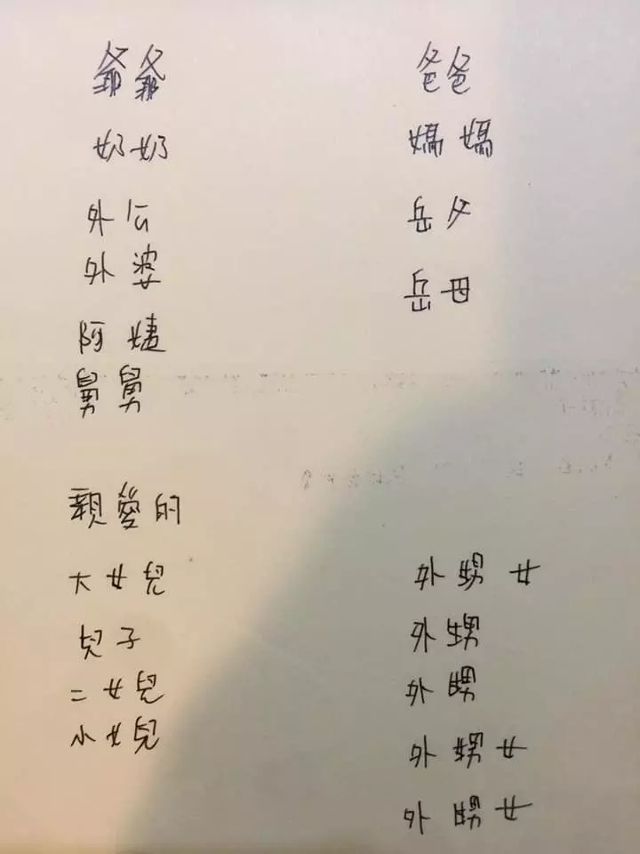 孝順男過年「光紅包就噴8萬」清單超長 豪送20位親戚「連阿姨舅舅都有」霸氣:趁有能力就包