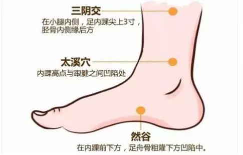 常按揉這三個地方,輕鬆趕走高血糖!