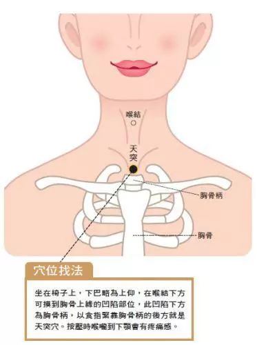 胸痛胸悶好難受!中醫師:按5穴道緩和胸痛