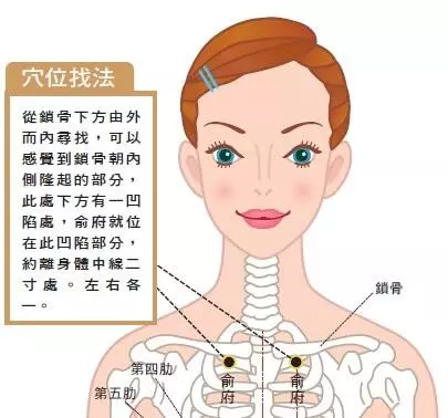 胸痛胸悶好難受!中醫師:按5穴道緩和胸痛