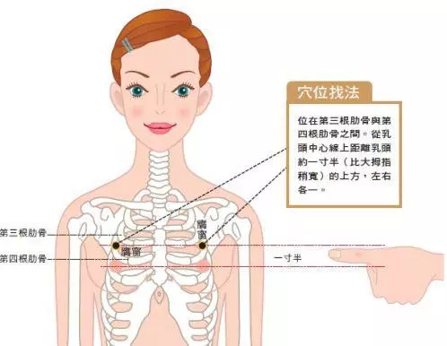 胸痛胸悶好難受!中醫師:按5穴道緩和胸痛
