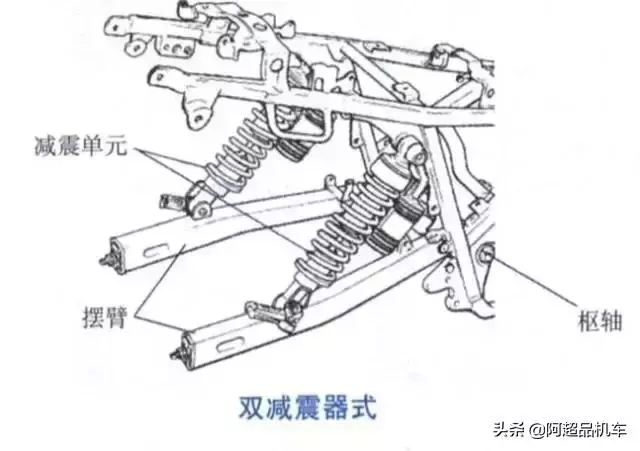 大批國產摩托上線,別只關注參數,懸掛才是摩托車的終極「玄學」