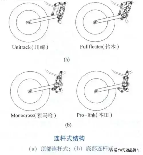 大批國產摩托上線,別只關注參數,懸掛才是摩托車的終極「玄學」