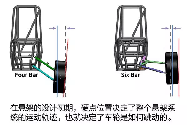 大批國產摩托上線,別只關注參數,懸掛才是摩托車的終極「玄學」