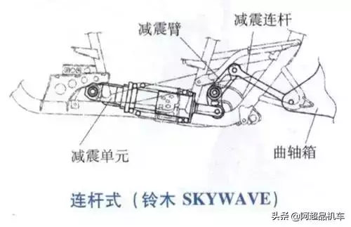 大批國產摩托上線,別只關注參數,懸掛才是摩托車的終極「玄學」