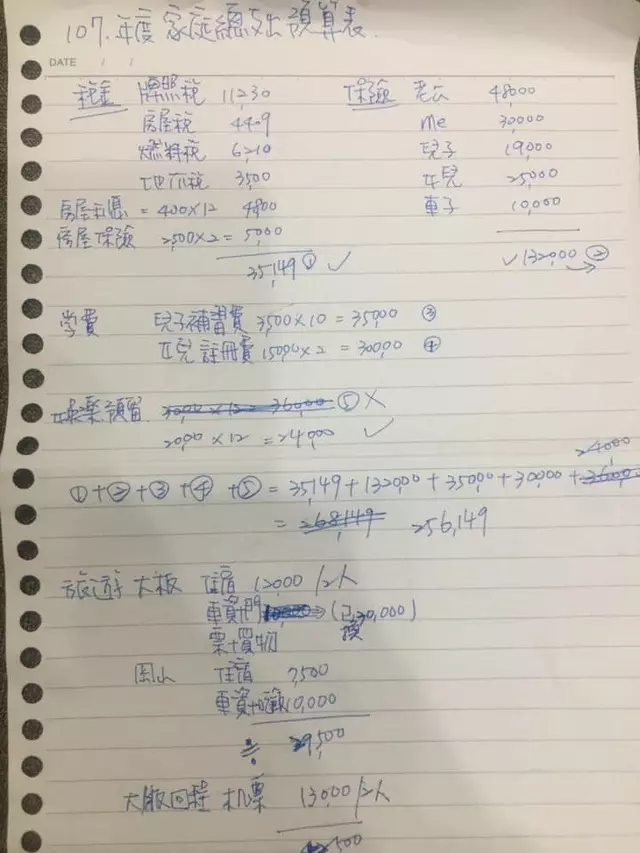 生活難過!他抱怨「年終領15萬不夠用」被嗆翻 公開「家庭基本開銷」大家鼻酸了