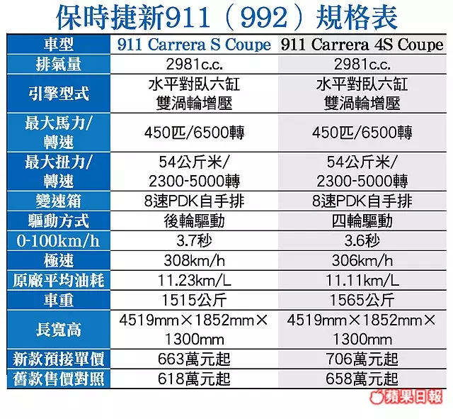 2019最期待5款跑車 牛 馬 蛙 邁凱倫新星各領風騷