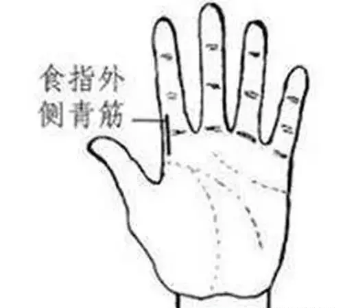 手相看健康狀況圖解!收了吧!