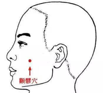 天天按6穴位有益眼睛健康!收了吧!