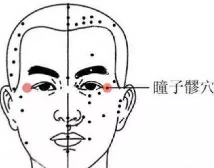 天天按6穴位有益眼睛健康!收了吧!