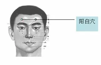 天天按6穴位有益眼睛健康!收了吧!