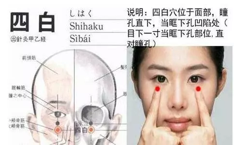 天天按6穴位有益眼睛健康!收了吧!