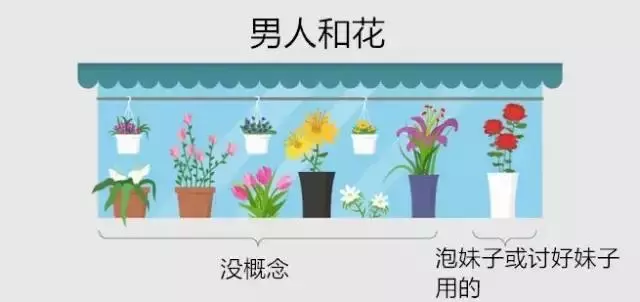 丹麥畫家的一組漫畫,幽默詼諧又一針見血