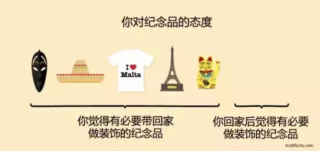 丹麥畫家的一組漫畫,幽默詼諧又一針見血