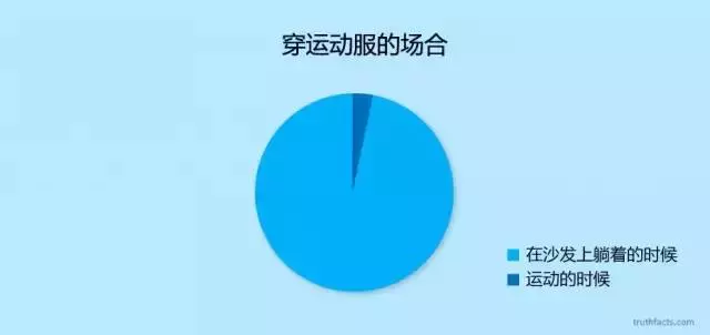 丹麥畫家的一組漫畫,幽默詼諧又一針見血
