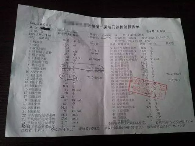 女兒寒假回家,一月來三次例假,母親心慌,帶去醫院一查,癱地上