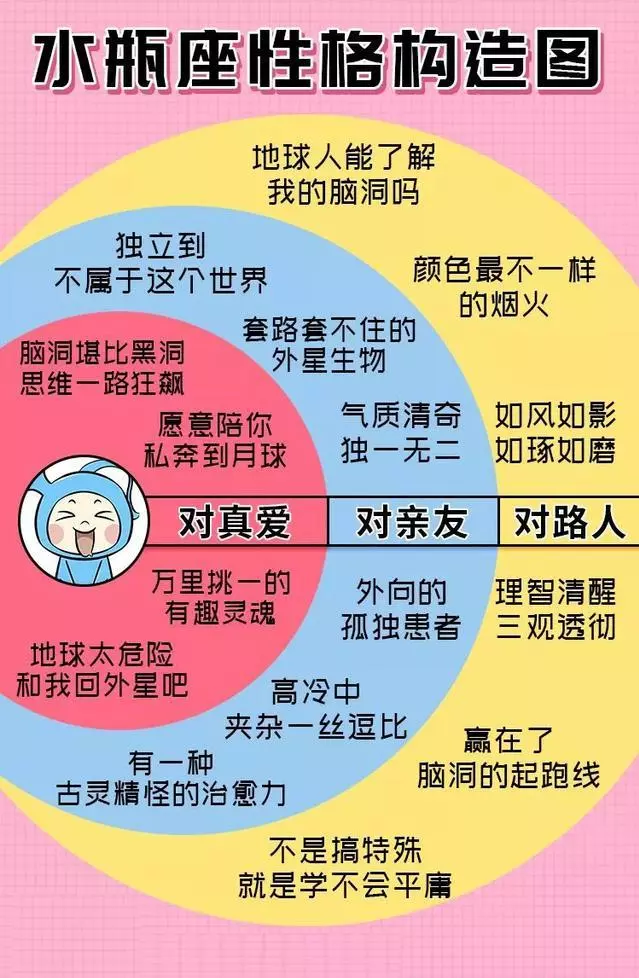 准到傻眼,這才是最真實的12星座