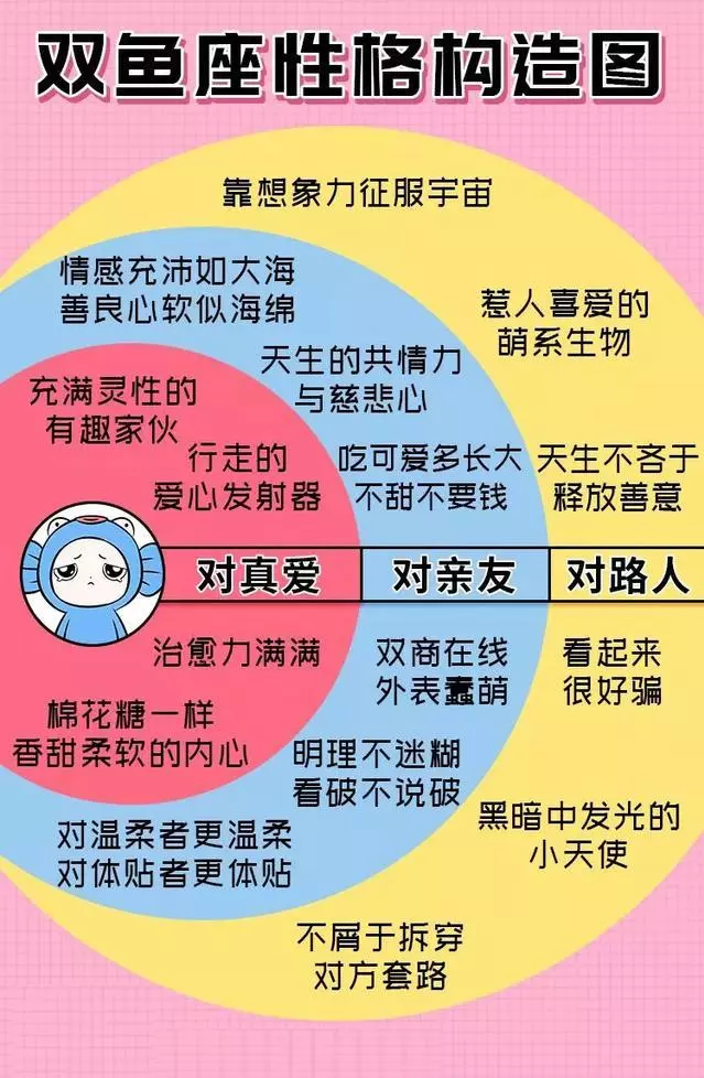 准到傻眼,這才是最真實的12星座