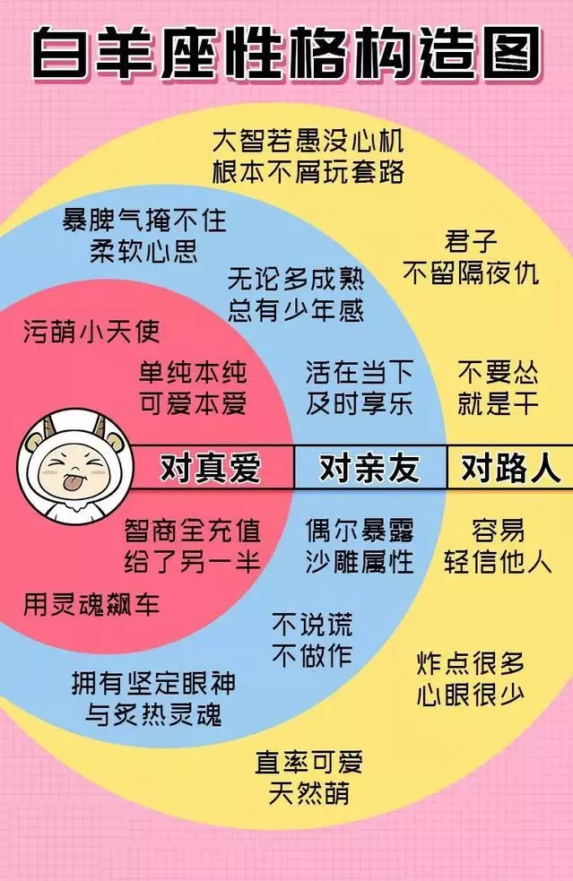 准到傻眼,這才是最真實的12星座
