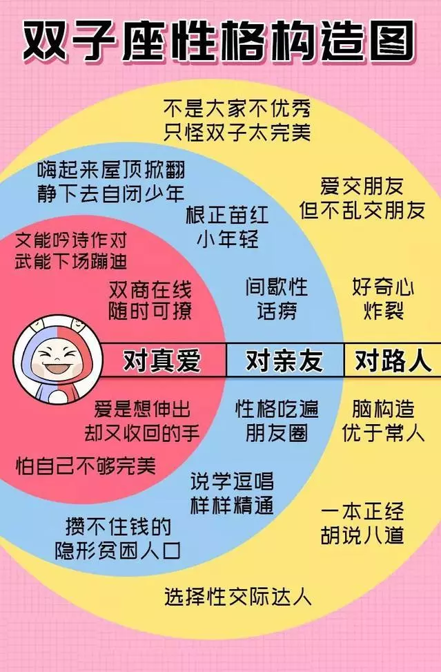 准到傻眼,這才是最真實的12星座
