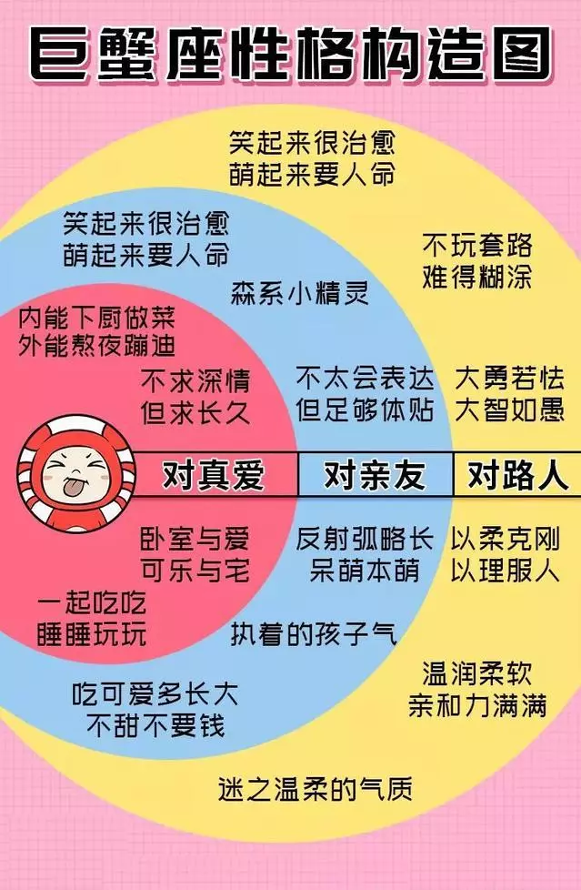 准到傻眼,這才是最真實的12星座