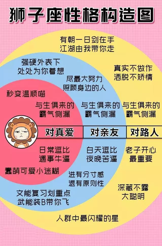 准到傻眼,這才是最真實的12星座
