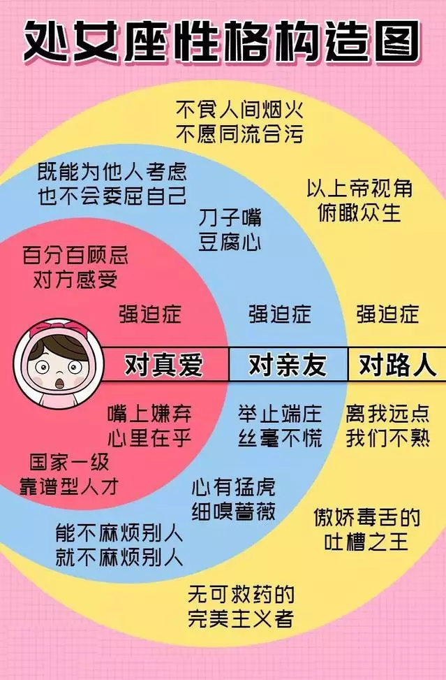 准到傻眼,這才是最真實的12星座