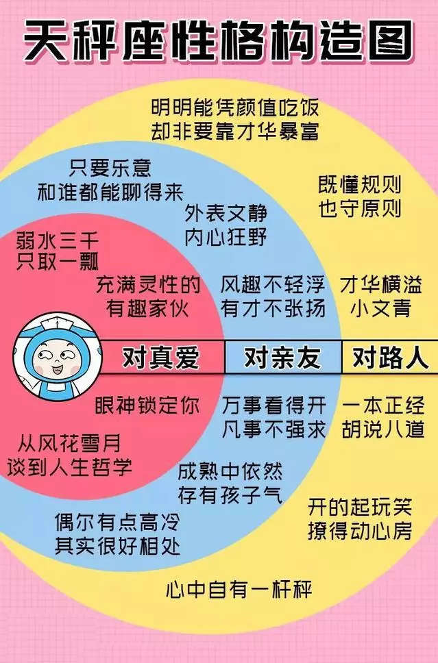 准到傻眼,這才是最真實的12星座
