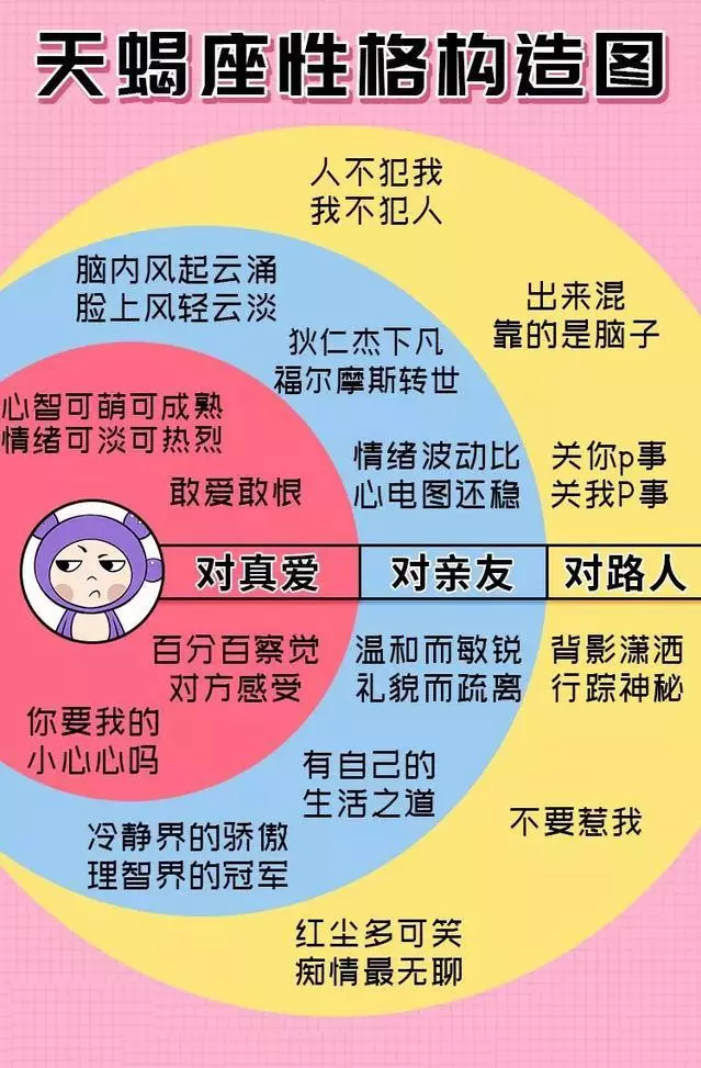 准到傻眼,這才是最真實的12星座