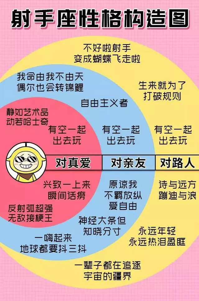 准到傻眼,這才是最真實的12星座