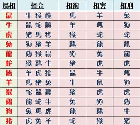 12生肖中什麼人最沖你?哪些與你最合?
