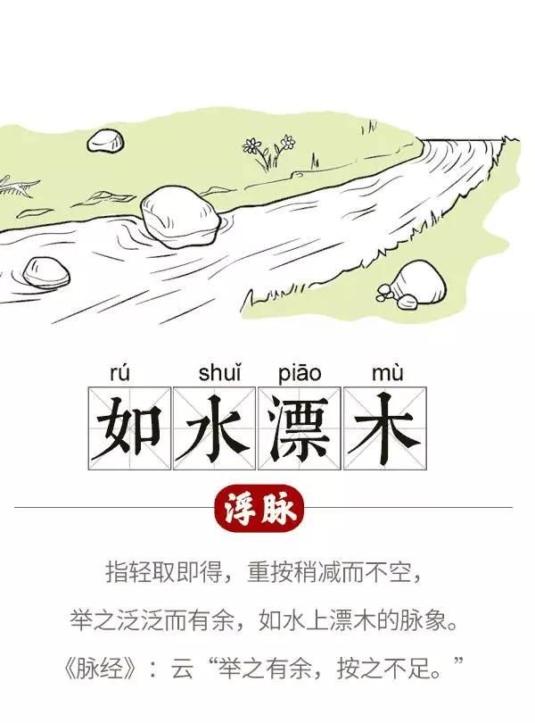 為什麼中醫在手腕上按一會就知道病人得了什麼病?看看吧!