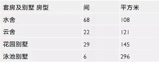 烏鎮首家全球奢華酒店——阿麗拉·烏鎮