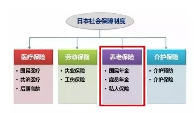 為什麼日本人不養兒防老?
