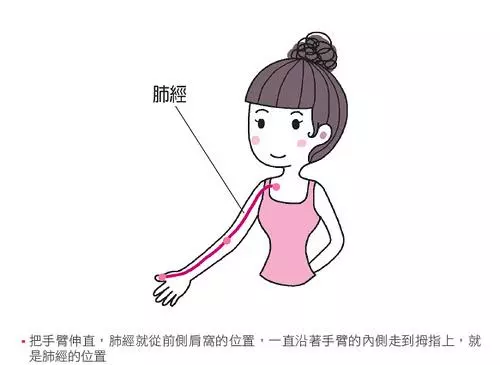 久咳、皮膚炎是因為肺火旺!速效止咳多按這裡除肺熱
