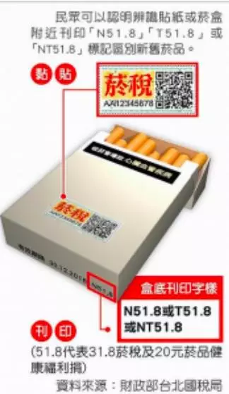 菸價全都白漲!知情人終於抖出「把癮君子當盤子真相」:還在抽的人虧慘了