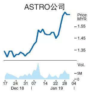 政府將出手管制安卓電視盒 ASTRO優先受惠