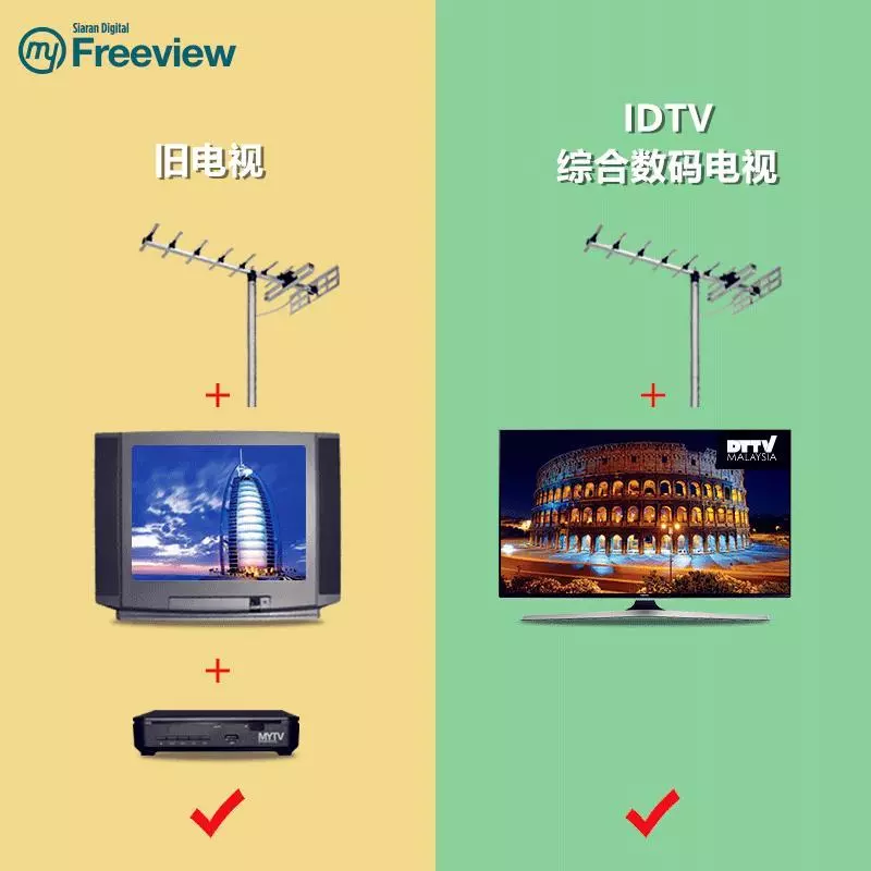 不用每月給錢!無需網絡!超簡單就能看到電視劇+電影,老電視也能用哦~