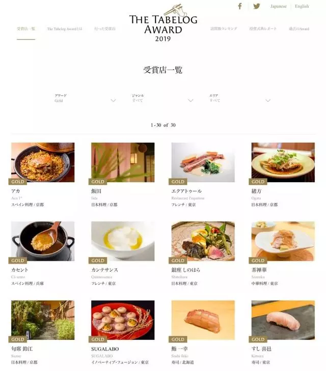 日本人心目中的最佳餐廳發布,2019年跟著這個榜單吃遍霓虹!