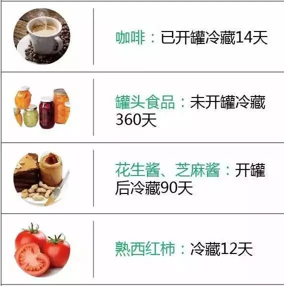 一張圖看懂食物放冰箱幾天變質,太好用了,不要私存哦!